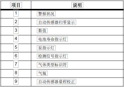 GasAlertMax XTII 检测仪的零部件