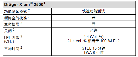 德尔格x-am2500设备设置 德尔格x-am2500设备设置