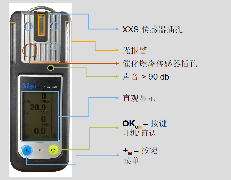x-am2500����