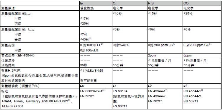 x-am5000传感器参数