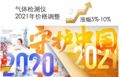  再见2020，气体检测仪调价通知函