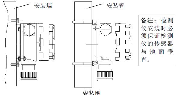 1-2206021616004A 装置方式