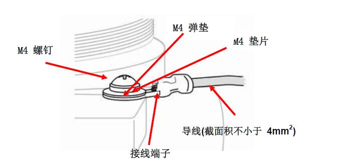 1-220602161P1460 仪器接地图