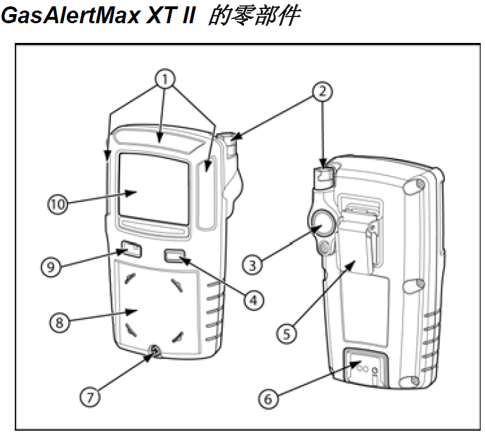 设备零部件 设备零部件