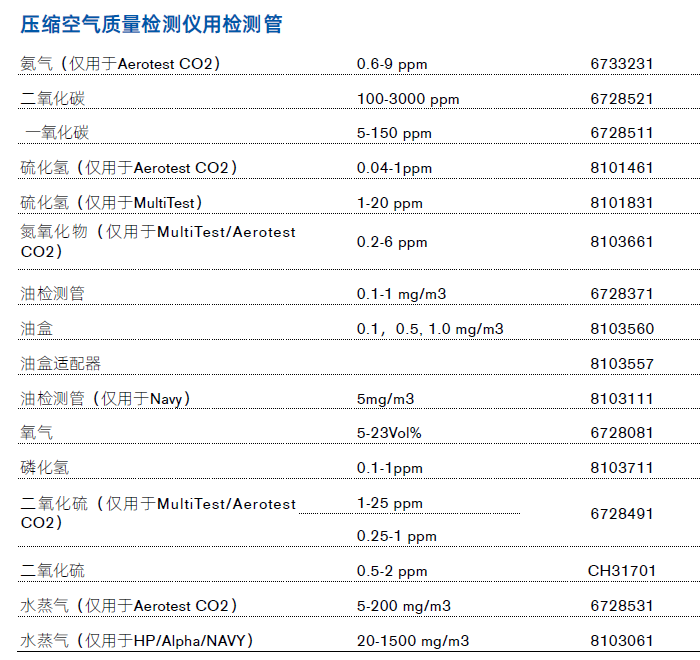 压缩空气检测仪检测管.png 压缩空气检测仪检测管.png