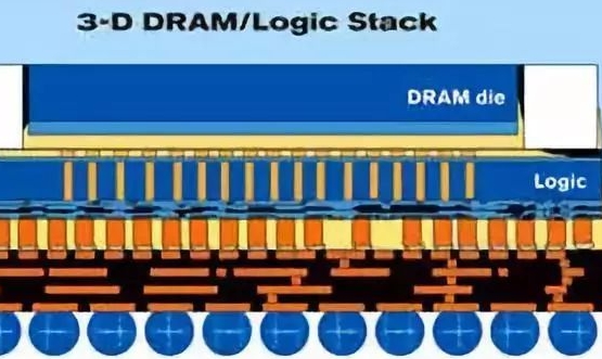 437f45b0edf18a4fbc2751b47f5d91b0 半导体行业芯片3D封装 particles检测先行